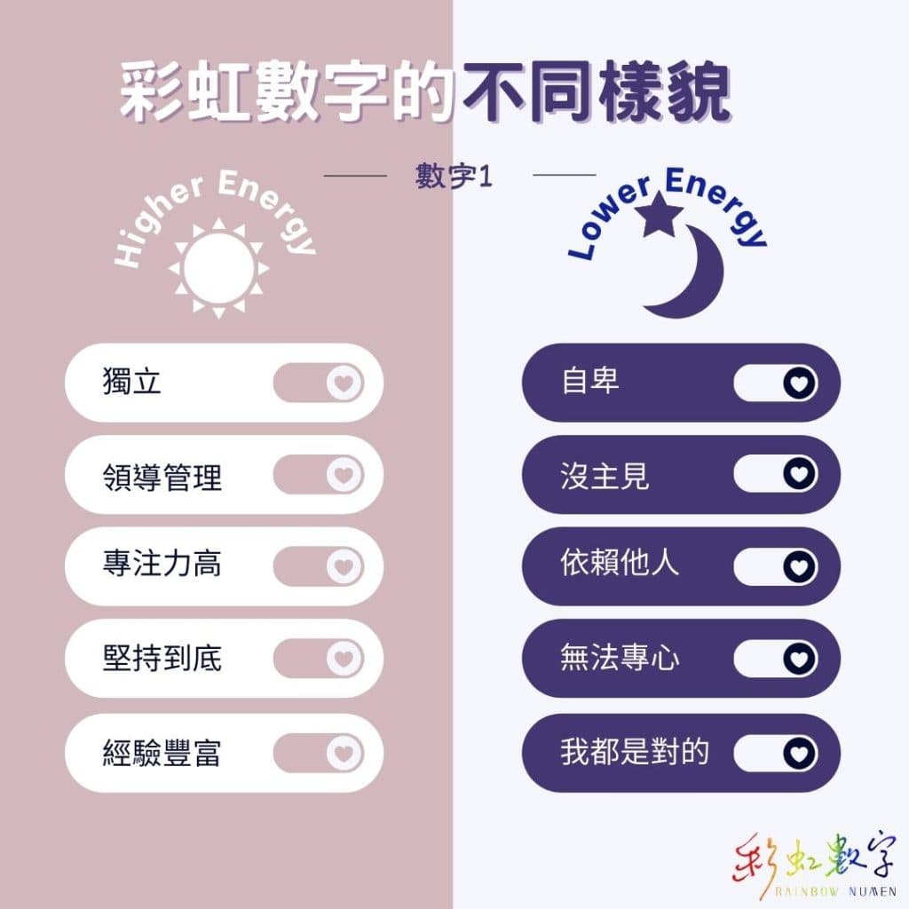 戀愛數字密碼