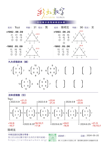 Toyz篠崎泫的戀愛劇本❓因「這三點」破局【戀愛會社 S1EP27】