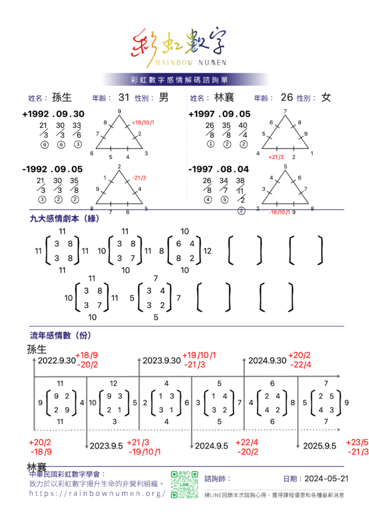 女神林襄的感情危機？一次性分析給你聽❗️【戀愛會社 S1EP28】