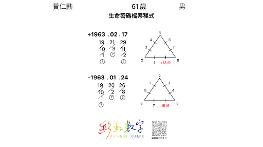 黃仁勳和麥可喬丹都擁有的事業密碼是「X」！【戀愛會社 S1EP33】