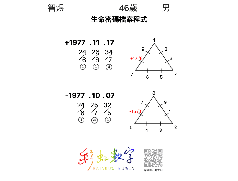 失婚男的心聲💔不敢再愛怎麼辦?【戀愛會社 S1EP2】