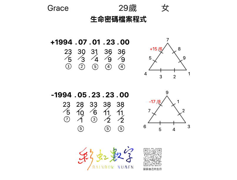 愛情來得太快就像龍捲風❓正妹的愛情煩惱一次說給你聽❗️【戀愛會社 S1EP22】