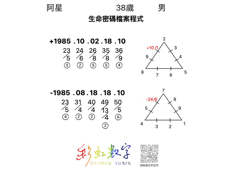 有「這種」特質,總是被當工具人?【戀愛會社 S1EP24】